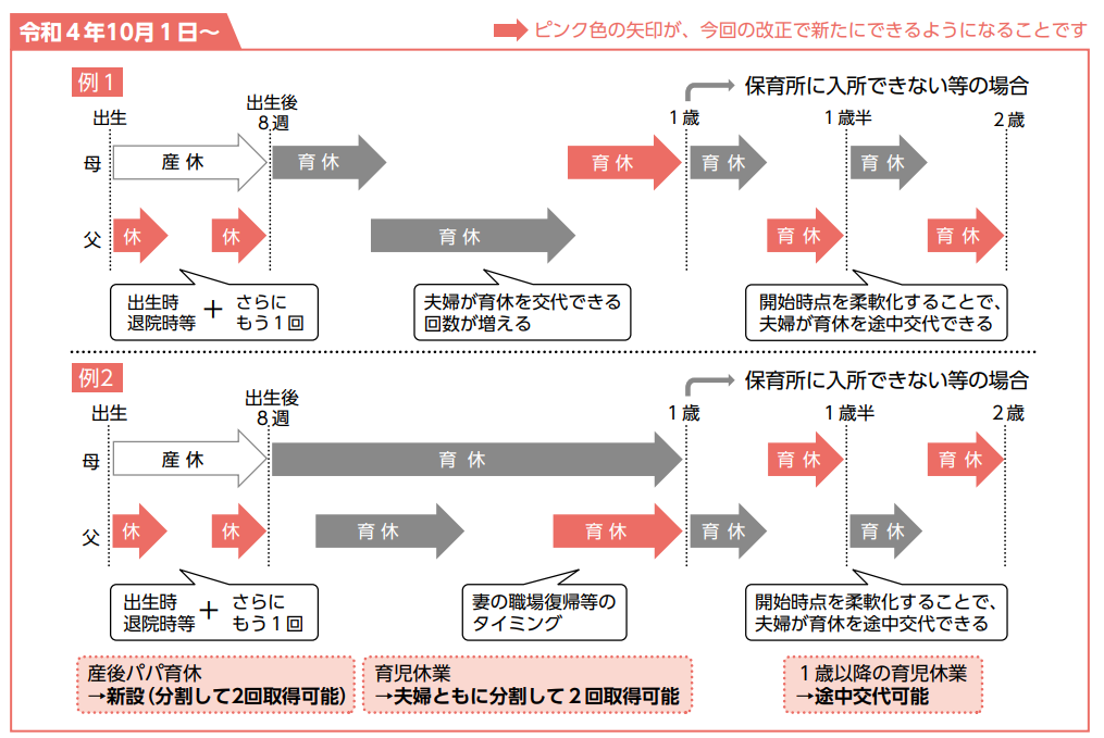 産後パパ育休とは？パパ休暇との違いは？